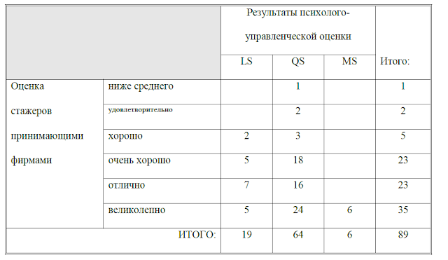 Стена Бодро или почему в России не приживается предиктивная аналитика