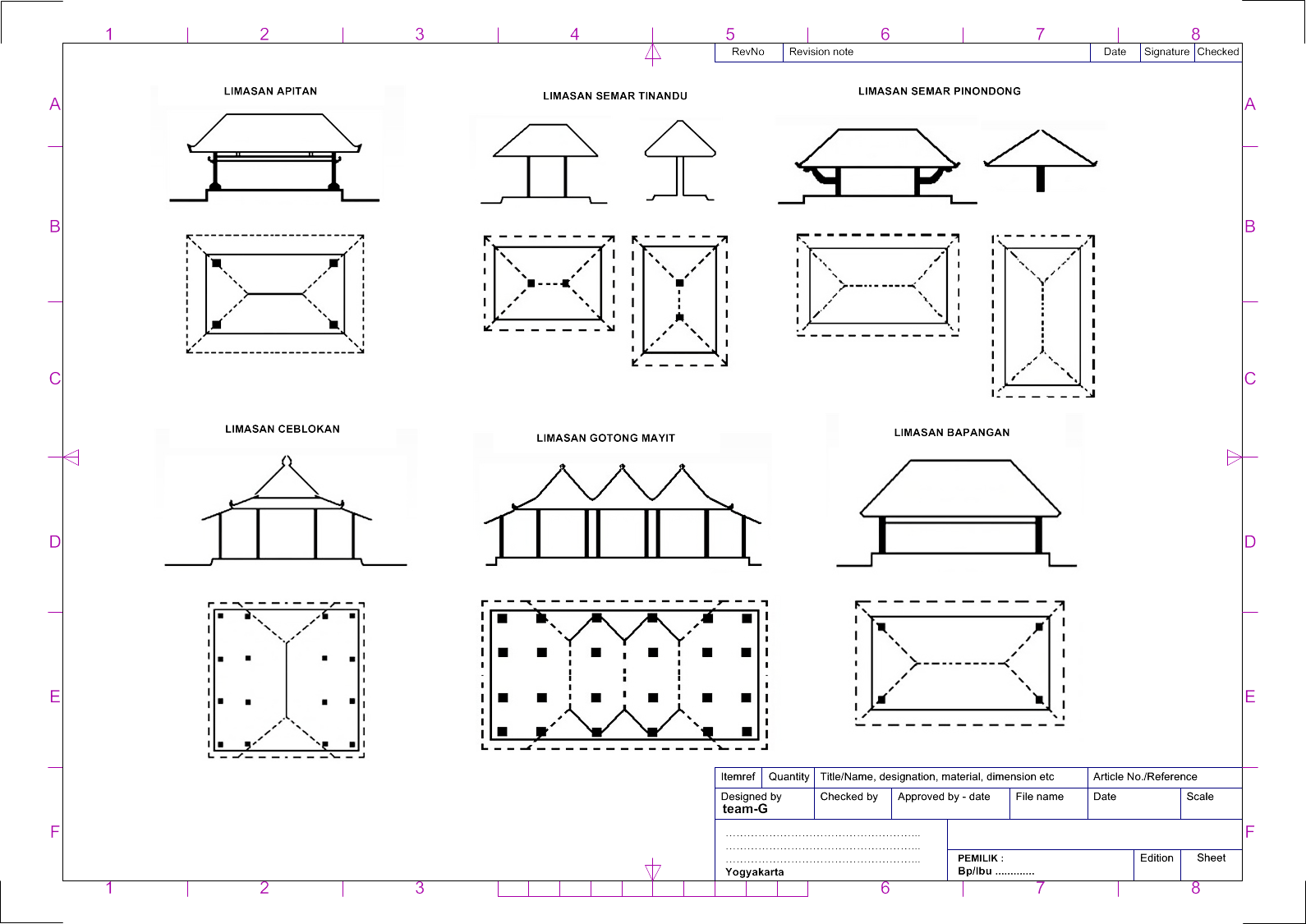 ide RUANG Arsitektur Rumah  Jawa  2 12 Jenis dan Bentuk  Arsitektur Joglo pada Rumah  Jawa 