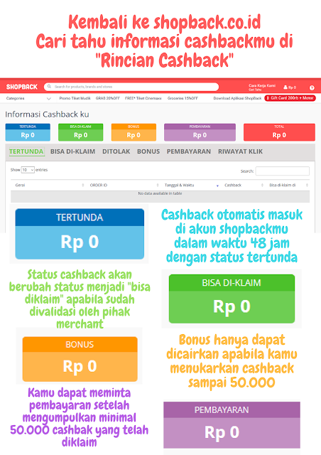 dapat-cashback-di-shopback