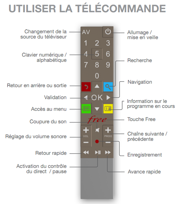 telecommande freebox