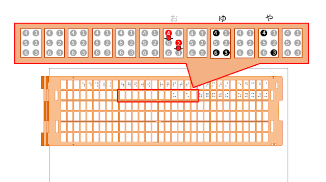 点字器の2行目17マス目に２と４の点に下矢印がついている図