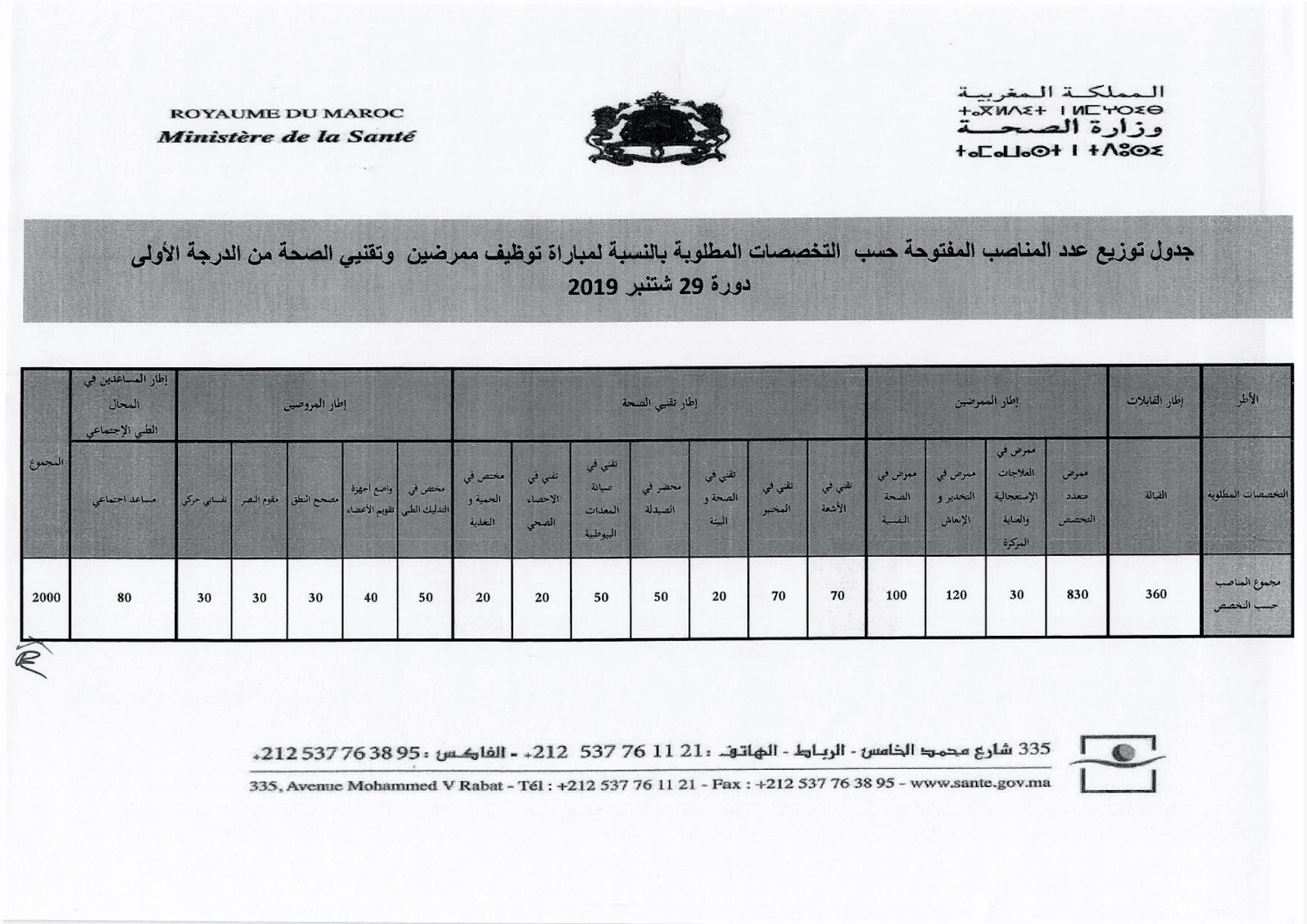 مباريات توظيف 2000 ممرض إطار تقني الصحة من الدرجة الأولى 