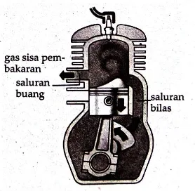 Siklus Motor Bensin MEMAHAMI CARA KERJA ENGINE 2 DAN 4 LANGKAH