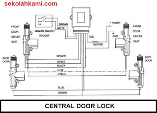 central door lock