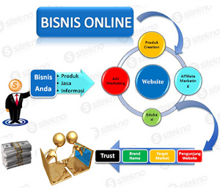 Cara Mudah Mendapatkan Uang Lewat Internet