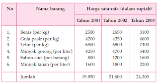 Metode Perhitungan Indeks harga Secara Garis Besar