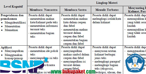 Kisi-Kisi Ujian Nasional SMP/MTs Terbaru 2018