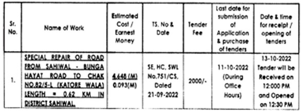 Tender In Pakistan