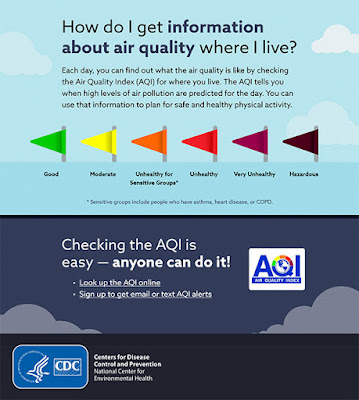 Information about Air Quality, CDC