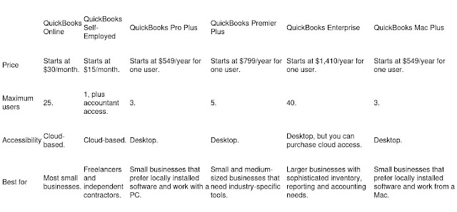 Choosing the Right QuickBooks Version: for Your Small Business-qbcustomercares