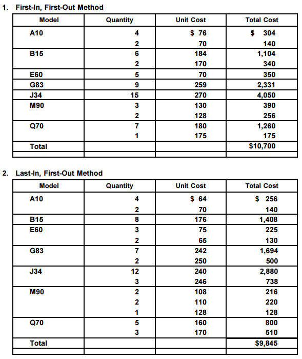 Accounting Q And A Pr 7 5a Periodic Inventory Three Methods