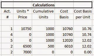 Acb stock split