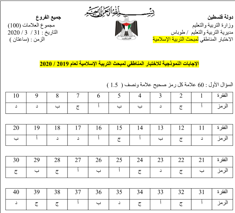 اجابات والامتحان التجريبي في التربية الإسلامية للتوجيهي 2020 مديرية طوباس