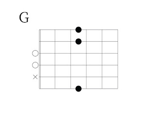 Gのコードダイアグラム　5弦ミュートし2弦3フレットを押さえるとパワーコードの構成に