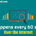 What Happens on Social Media in One Minute on Internet World