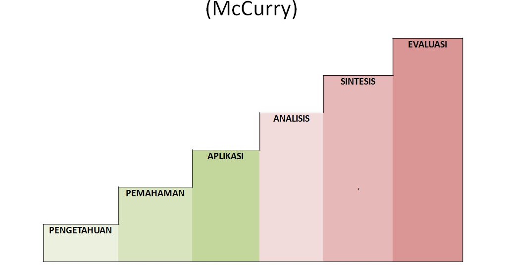 Contoh Soal Hots Lingkaran