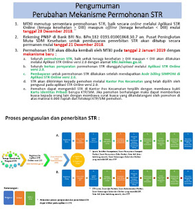 Cara Buat NIRA Surat Keterangan Patuh Etika Profesi 