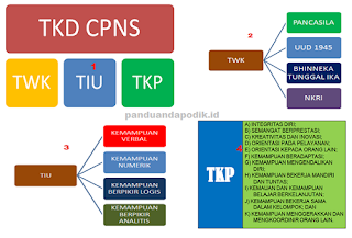  Contoh Soal TKD SKD CPNS 2019 Lengkap CUCIMATA 
