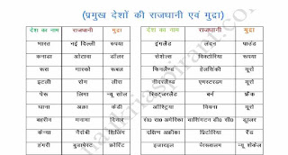 Static GK PDF in Hindi 