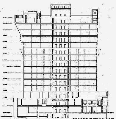 Edificio de servicios públicos en Portland | Michael Graves | Clasicismo postmoderno 