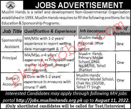 Muslim Hands Jobs 2022 – Today Jobs 2022