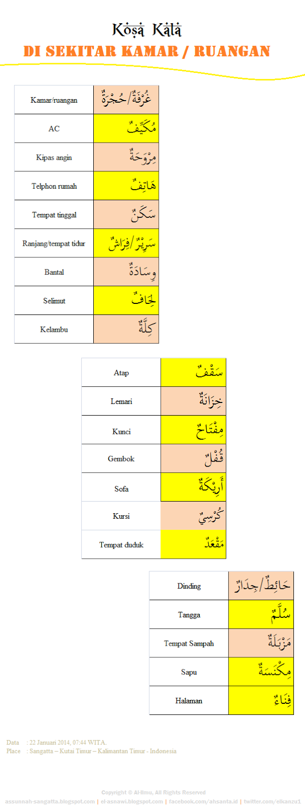 Kumpulan Kosa  Kata  Bahasa  Arab  8 Di sekitar kamar AL 
