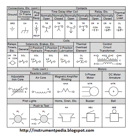 Electrical Relay Diagram Alarms Motor Hooter Contacts