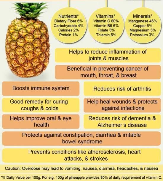 Health Benefits Of Pineapple Water