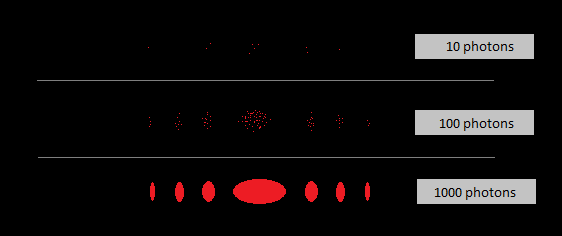 Interference pattern