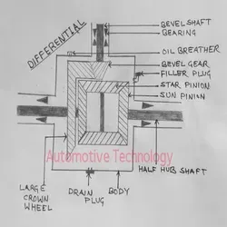 Differential-and-work-of-differential