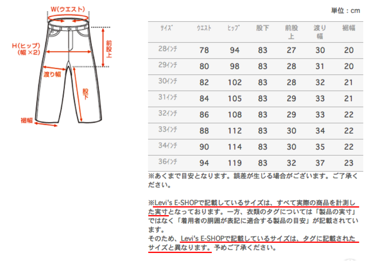 ジーンズのタグ表記サイズと実寸には差がある 私のリーバイス