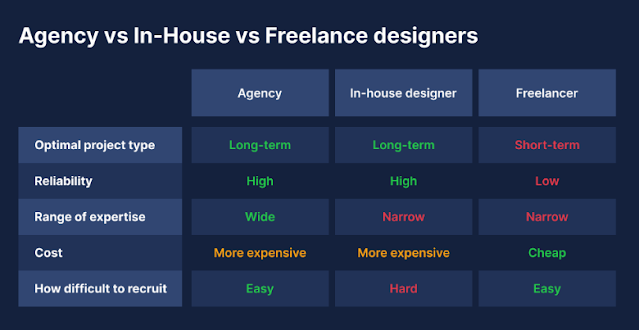 Freelance UX designer vs UX design agency