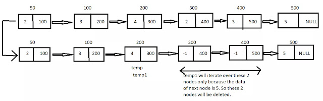 Remove Duplicates in Linked List