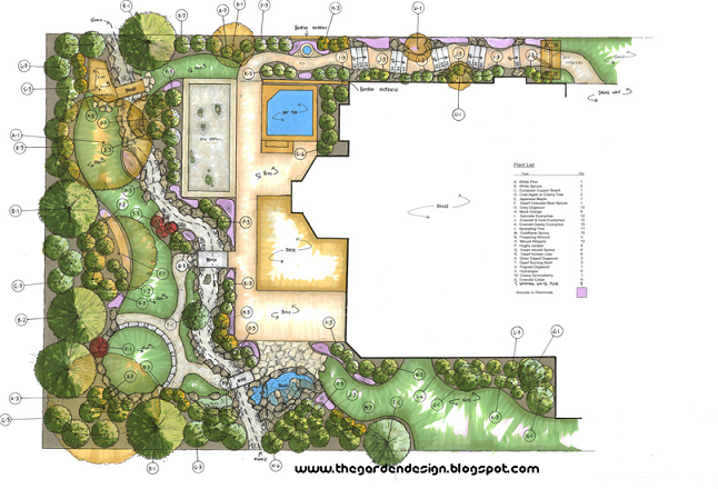 Landscape design plans