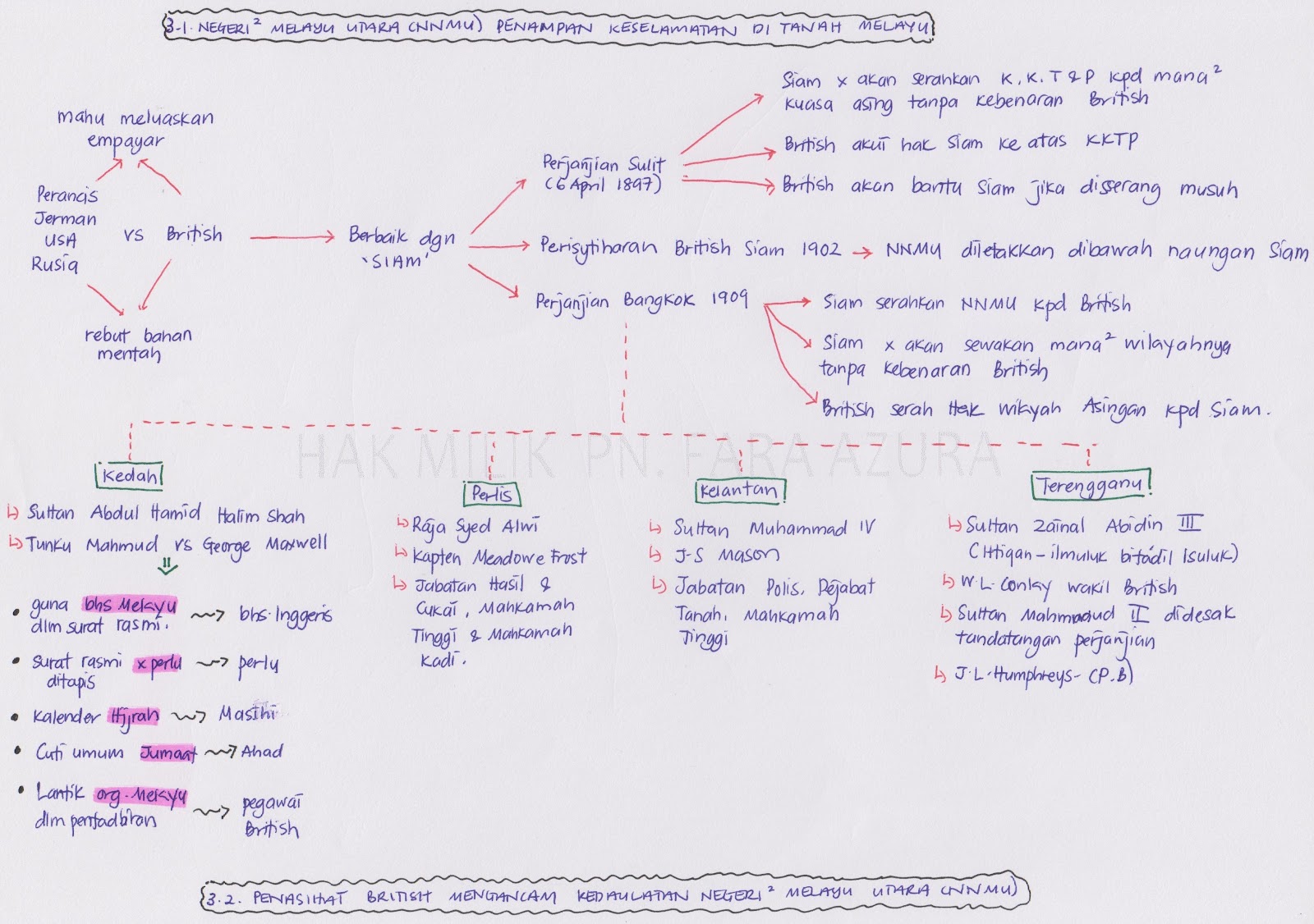 Saya Suka Sejarah Tingkatan 1 & 2: Peta Minda Ting. 2