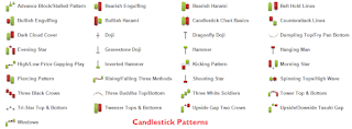 Candlestick Patterns