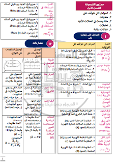 كبسولة النظري في الفيزياء الثانوية العامة مهندس هشام صبحي