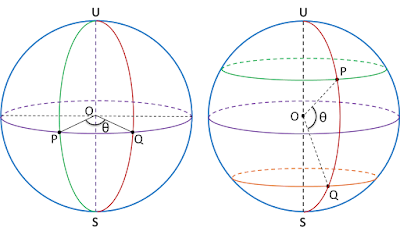 9.4.1 Jarak di antara dua titik diukur sepanjang bulatan 