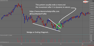 Wedges and Ending Diagonals