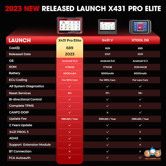 Launch X431 Pro Elite vs Xtool D8