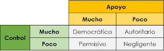 Resultado de imagen para estilos de crianza