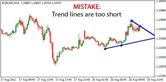 There exist much better upper and lower trend lines