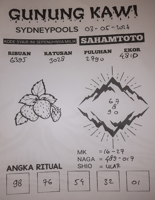 okekode sydney hari ini