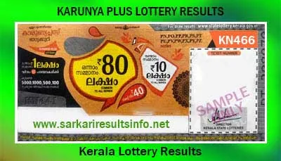 Karunya Plus Lottery Results