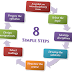 Eight disciplines problem solving