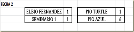 2ª Fecha 1