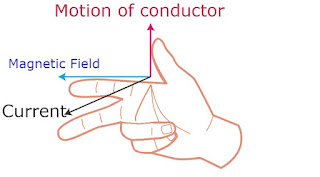 Fleming's right hand rule