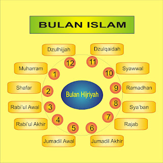 12 Nama-Nama Bulan Islam Dan Artinya, yang Perlu Kamu Tahu