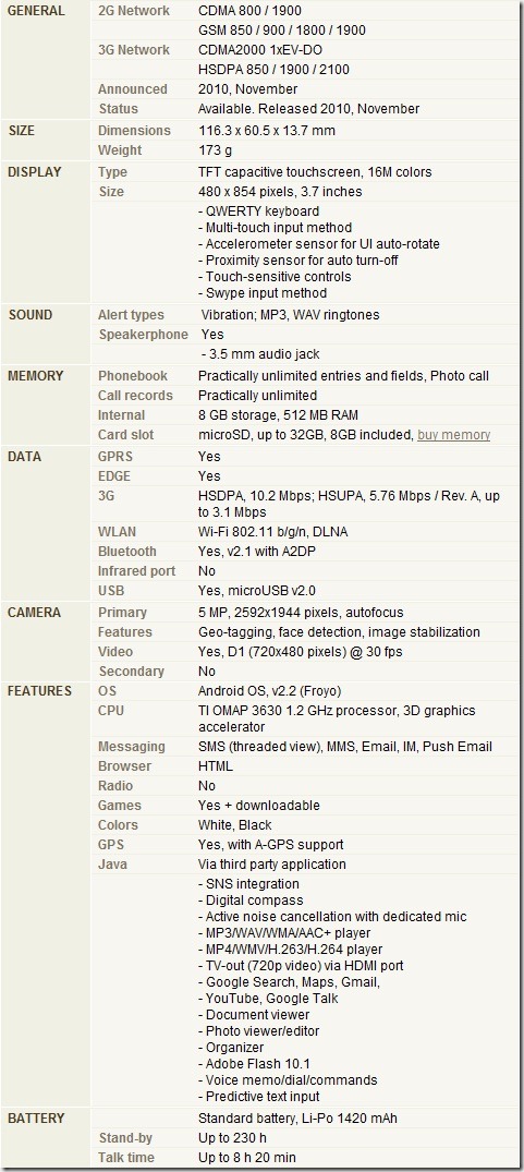 caracteristicas motorola droid2global