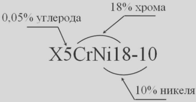 Услуги сантехника в Москве и Московской области